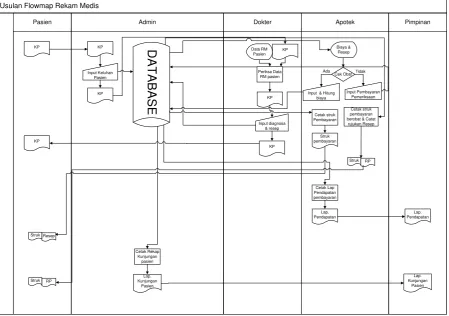 Gambar 4.11 Diagram konteks yang diusulkan 
