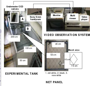 Figure 4. Instruments used in the contrast colour net panel experiment 