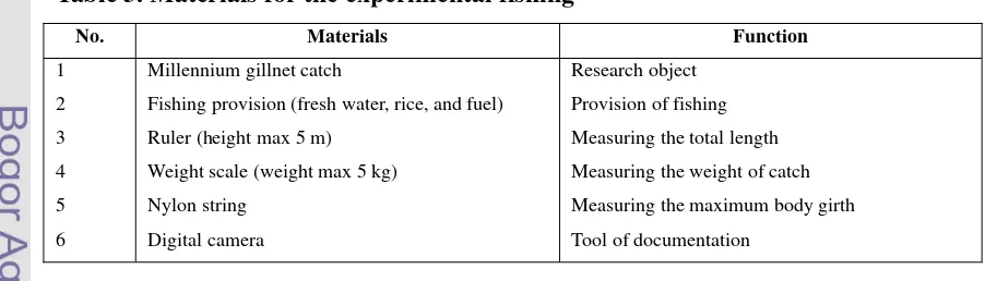 Table 3. Materials for the experimental fishing 