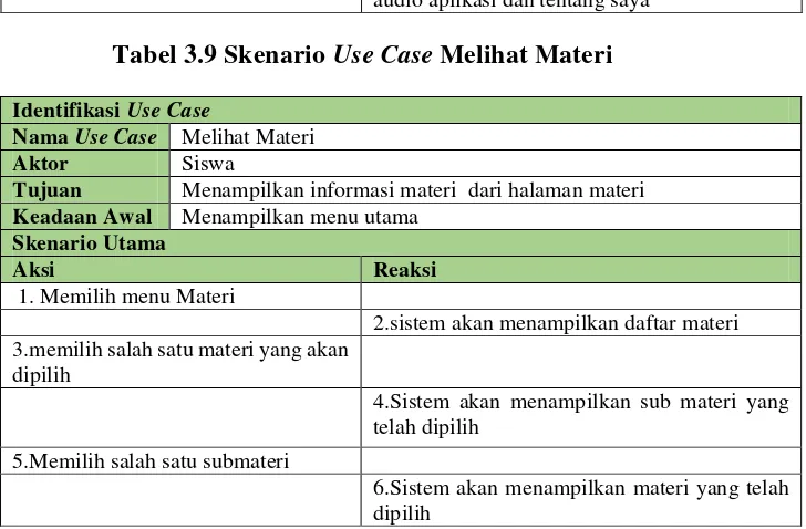 Tabel 3.8 Skenario Use Case Melihat Pengaturan 