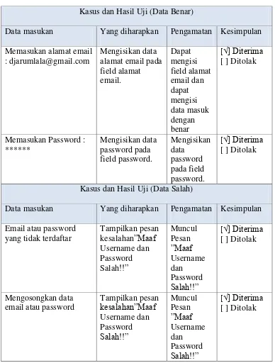 Tabel IV.8 Pengujian Masuk Member 