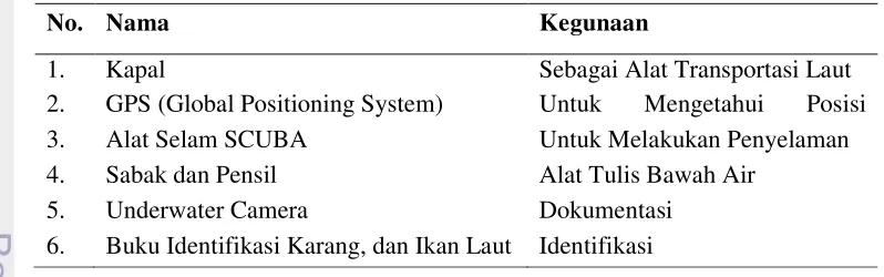 Tabel 1. Daftar alat dan bahan yang digunakan dalam penelitian 