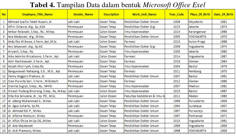Tabel 4. Tampilan Data dalam bentuk Microsoft Office Exel 