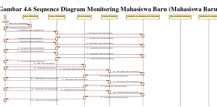 Gambar 4.6 Sequence Diagram Monitoring Mahasiswa Baru (Mahasiswa Baru)  