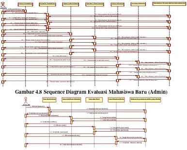 Gambar 4.8 Sequence Diagram Evaluasi Mahasiswa Baru (Admin) 