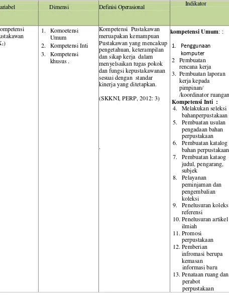 Tabel  2. Operasional Variabel Penelitian 