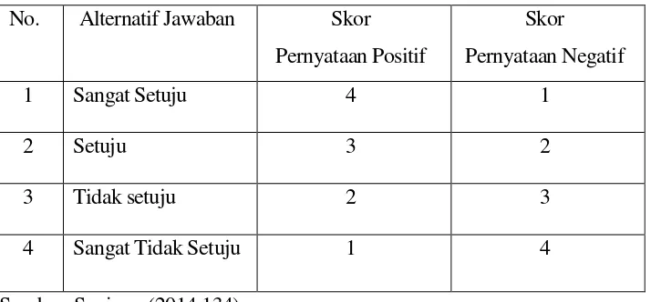 Tabel 3.  Instrumen Skala Likert 