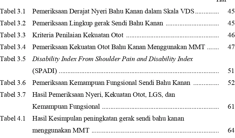 Tabel 3.1  Pemeriksaan Derajat Nyeri Bahu Kanan dalam Skala VDS ..............  