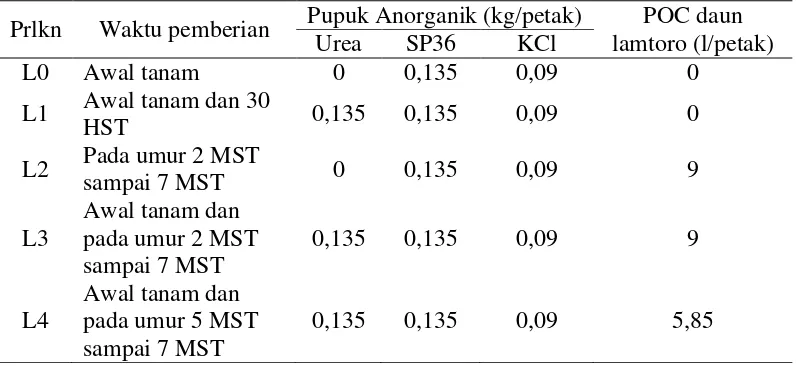 Tabel 3. Dosis dan waktu pemberian pupuk Urea, SP36, KCl, dan pupuk organik cairdaun lamtoro ke tanaman jagung manis
