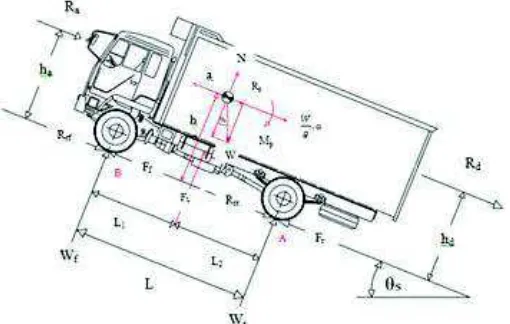Gambar 1. Karakteristik performance mesin diesel [4].   