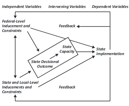 Gambar 1.2.Communication Model of Intergovernmental Policy Implementation