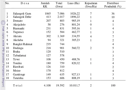 Tabel  5   Jumlah,  kepadatan dan distribusi penduduk  