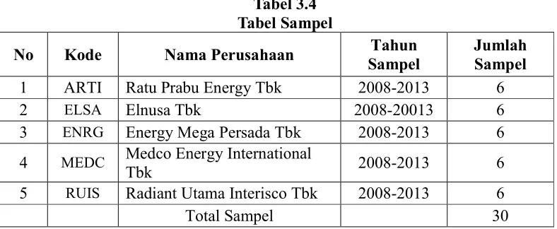 Tabel 3.4 Tabel Sampel 