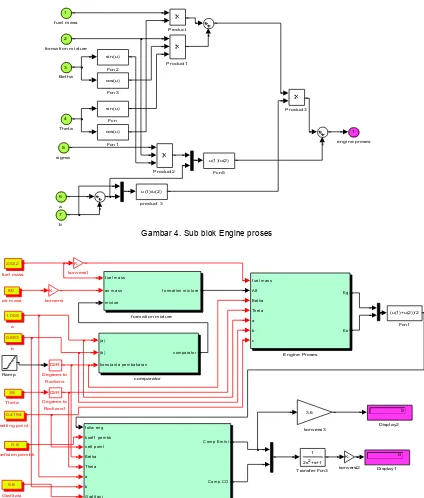 Gambar 4. Sub blok Engine proses 