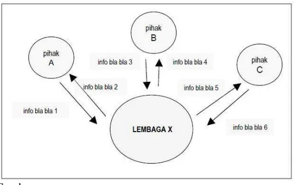 Gambar 2.4.2.3. Contoh Diagram Konteks 