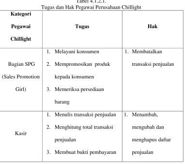 Tabel 4.1.2.1. 