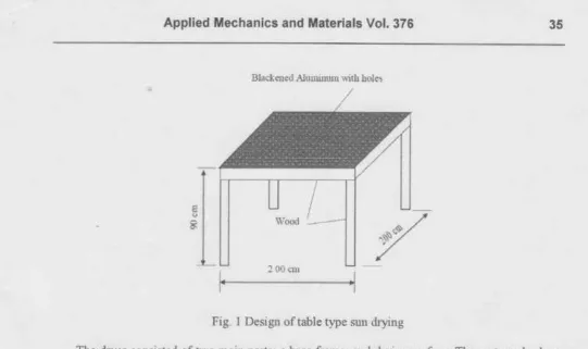 Fig. I Design of rabl.1)D. sD dry's