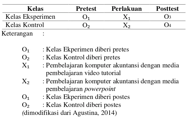Tabel 3. Desain Penelitian