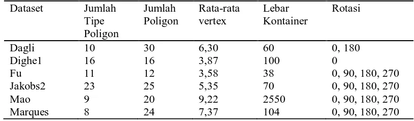 Tabel 1. Informasi Dataset 