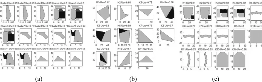 Gambar 5. Hasil pengelompokan poligon dengan parameter pengelompokan w=0,5 dan Ө=0,8, (a) dataset  DAGLI, (b) dataset DIGHE1, dan (c) dataset MAO