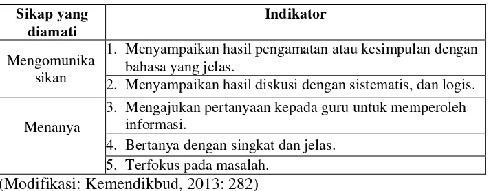 Tabel 3.3 Indikator penilaian keterampilan (psikomotor) siswa 