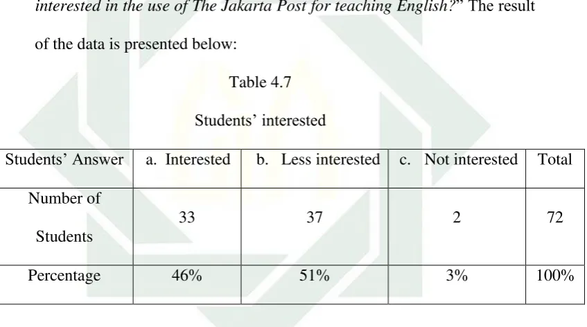  Table 4.7 