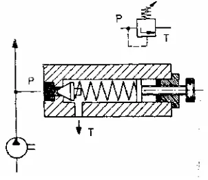 Gambar 5. Flow control valve