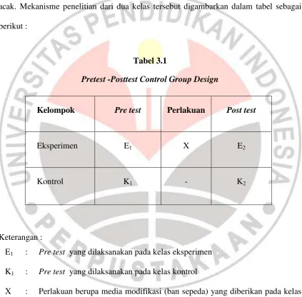 Tabel 3.1 Pretest -Posttest Control Group Design 