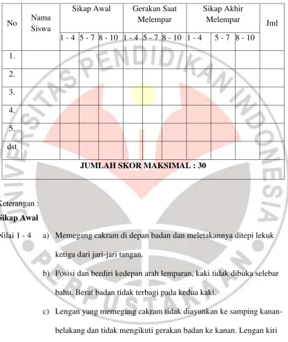Tabel 3.2 