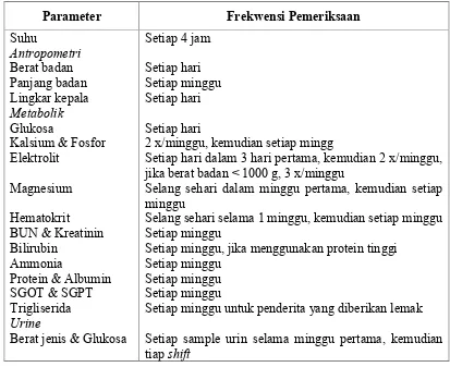 Tabel 4 : Jadwal Pemantauan Neonatus dengan Nutrisi Parenteral
