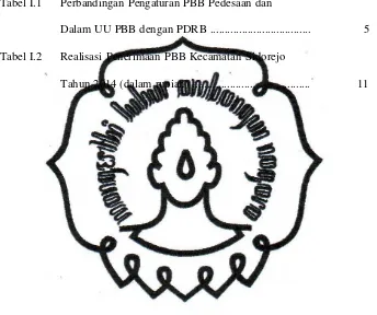 Tabel I.1Perbandingan Pengaturan PBB Pedesaan dan