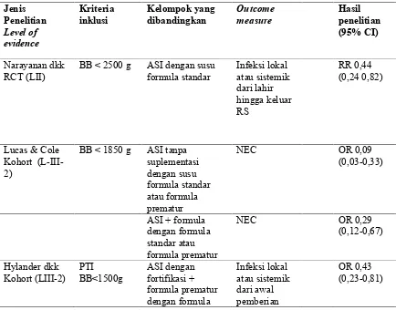 Tabel 2. Efek pemberian ASI dibandingkan dengan susu formula terhadapkejadian infeksi dan NEC