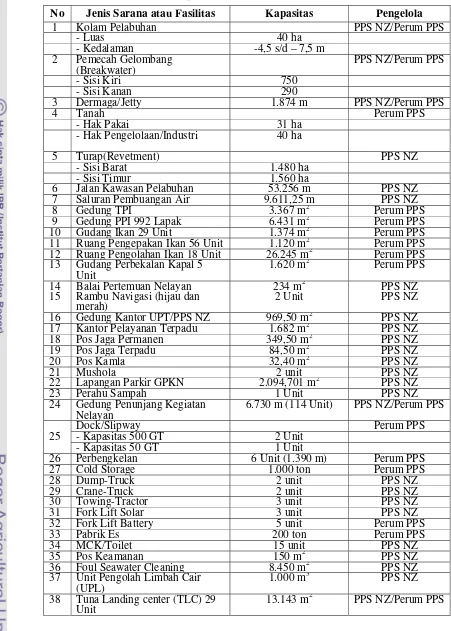 Tabel 7  Sarana atau fasilitas pelabuhan di PPSNZJ  