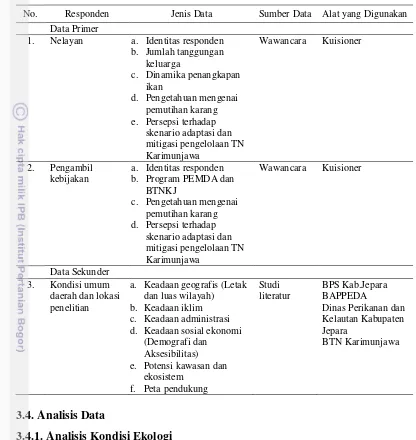 Tabel 7    Jenis dan sumber data sosial ekonomi 