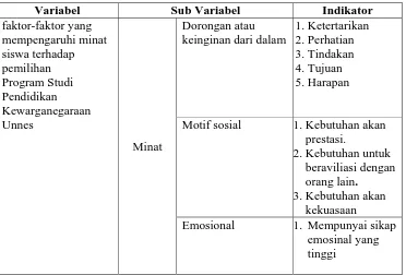 Tabel 3.2 Kisi-Kisi Angket Instrumen  