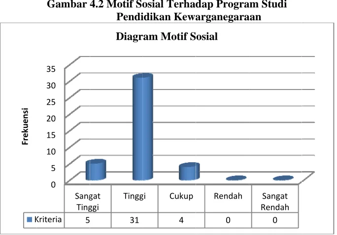 Gambar 4.2 Motif So