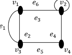 Gambar 2. Contoh graf G dengan 4 titik dan 6 garis. 