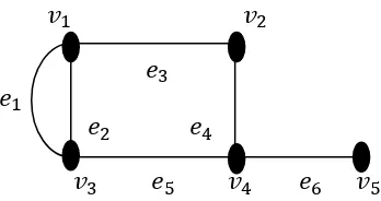 Gambar 3. Contoh graf sederhana dengan titik 4 dan garis 4. 