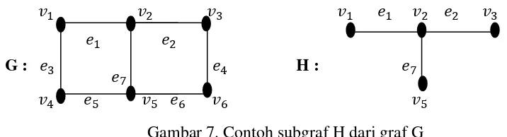 Gambar 7. Contoh subgraf H dari graf G 