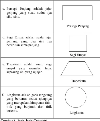 Gambar 1. Jenis-jenis Geometri 