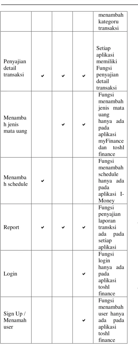 Tabel 3 Analisis Hot Spot 