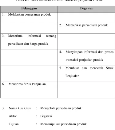 Tabel 4.2 Tabel skenario use case Transaksi penjualan Produk 