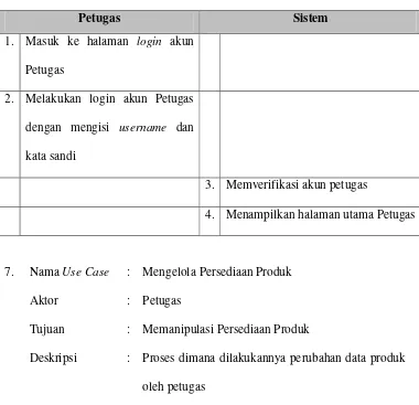 Tabel 4.13 Skenario Use Case Mengelola Persediaan Produk 