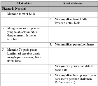 Tabel III-16 Use Case Scenario Hapus Pesanan 