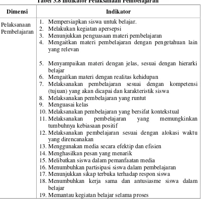 Tabel 3.7 Indikator Rencana Pelaksanaan Pembelajaran (RPP)