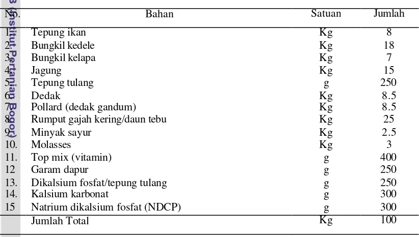 Tabel 1 Susunan Ransum Standar per 100 kg Bahan (BPT Ciawi, Bogor) 
