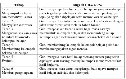 Tabel 2.1 Langkah-Langkah Pembelajaran Kooperatif 