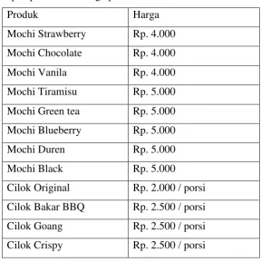 Table II.1 Tabel Menu 