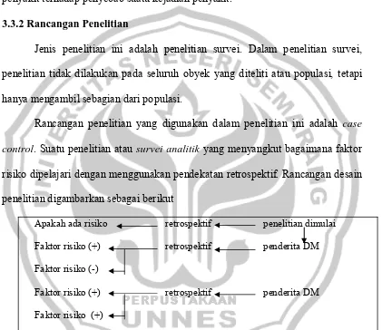 Gambar 3.2 Rancangan desain penelitian (sumber : Soekidjo Notoatmodjo, 2002)  