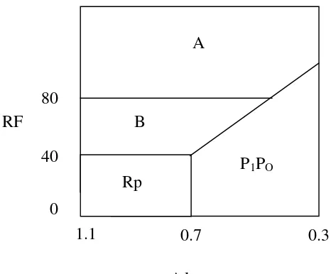 Gambar 3.Diagram klasifikasi tipe asam humat (Kumada, 1987).